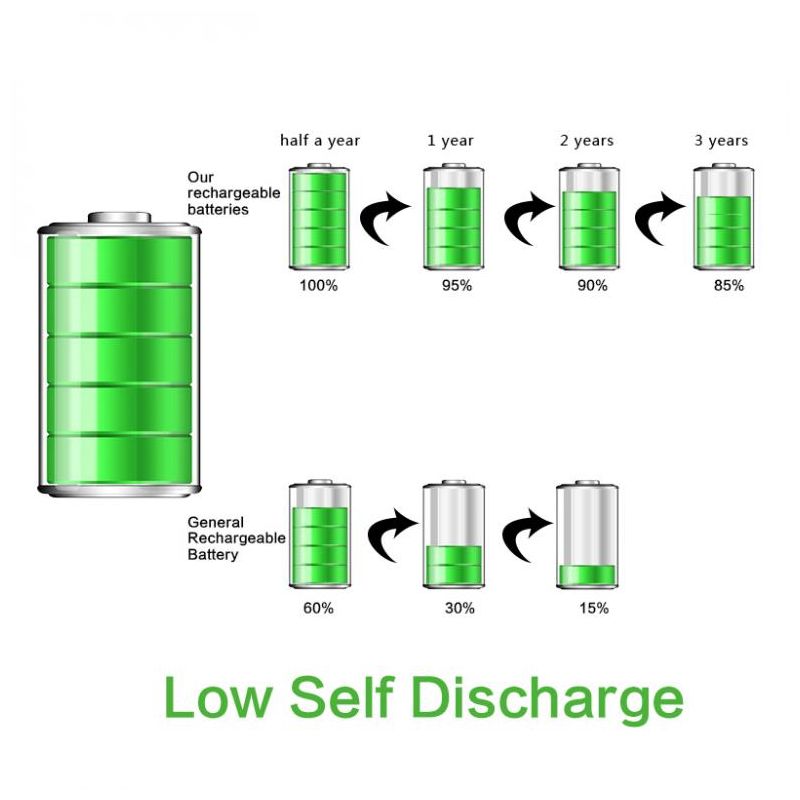 Soshine 26650 5500mAh 3.7V uppladdningsbara batterier 2-pack för elektronik och ficklampor hög prestanda