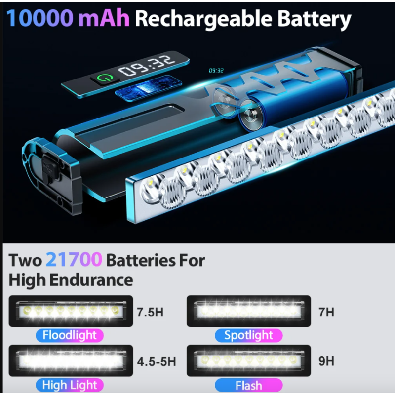 NITEBEAM Cykelljus 10000 Lumen Vattentät För MTB och Vägcykling Cykeltillbehör Med USB-laddning och Aluminium