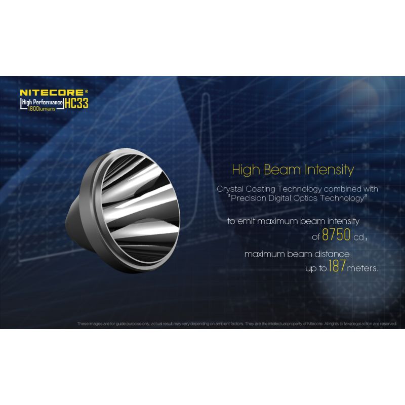 Nitecore HC33 XHP35 LED Pannlampa 1800 Lumen Justerbar Vinkel Campingutrustning Utomhusbelysning