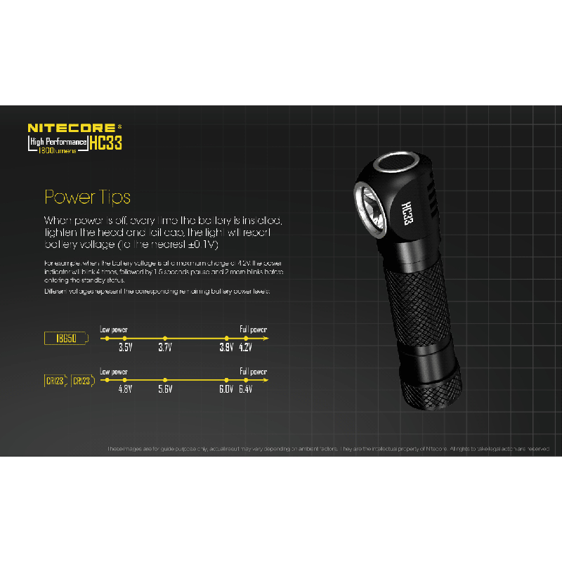 Nitecore HC33 XHP35 LED Pannlampa 1800 Lumen Justerbar Vinkel Campingutrustning Utomhusbelysning
