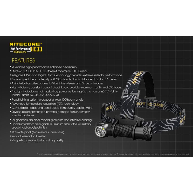 Nitecore HC33 XHP35 LED Pannlampa 1800 Lumen Justerbar Vinkel Campingutrustning Utomhusbelysning