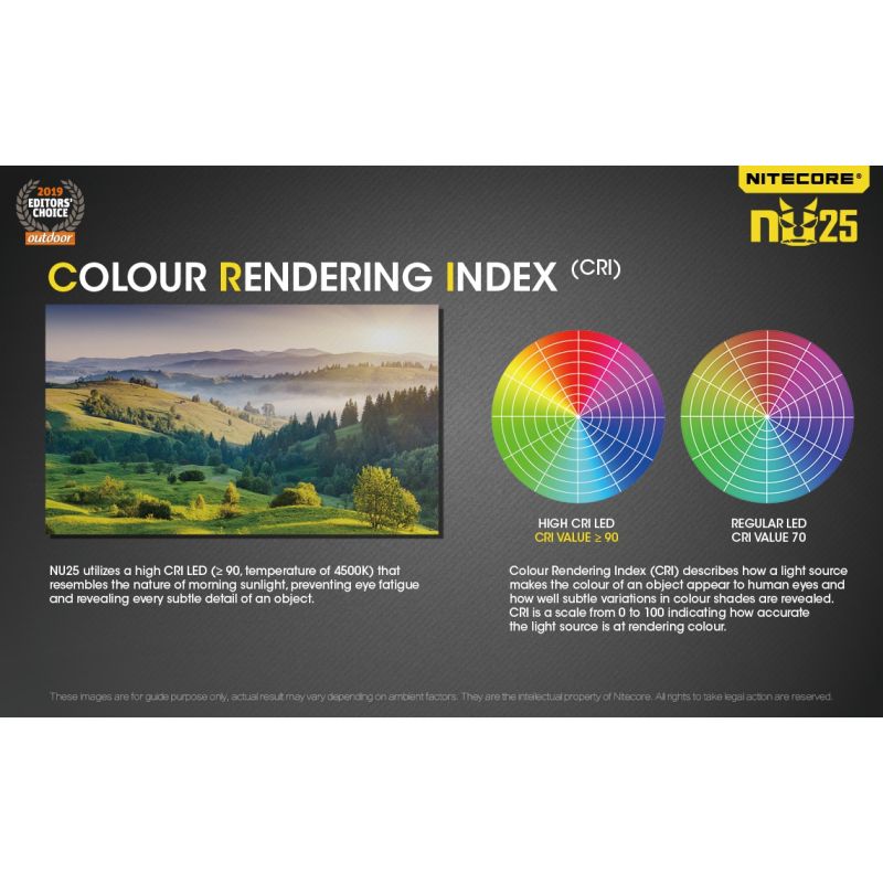 Nitecore NU25 lättviktig uppladdningsbar pannlampa 360 lumen med XP-G2 S3 LED och mikro USB laddning