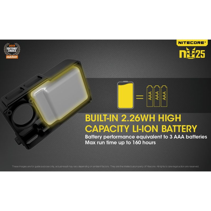 Nitecore NU25 lättviktig uppladdningsbar pannlampa 360 lumen med XP-G2 S3 LED och mikro USB laddning