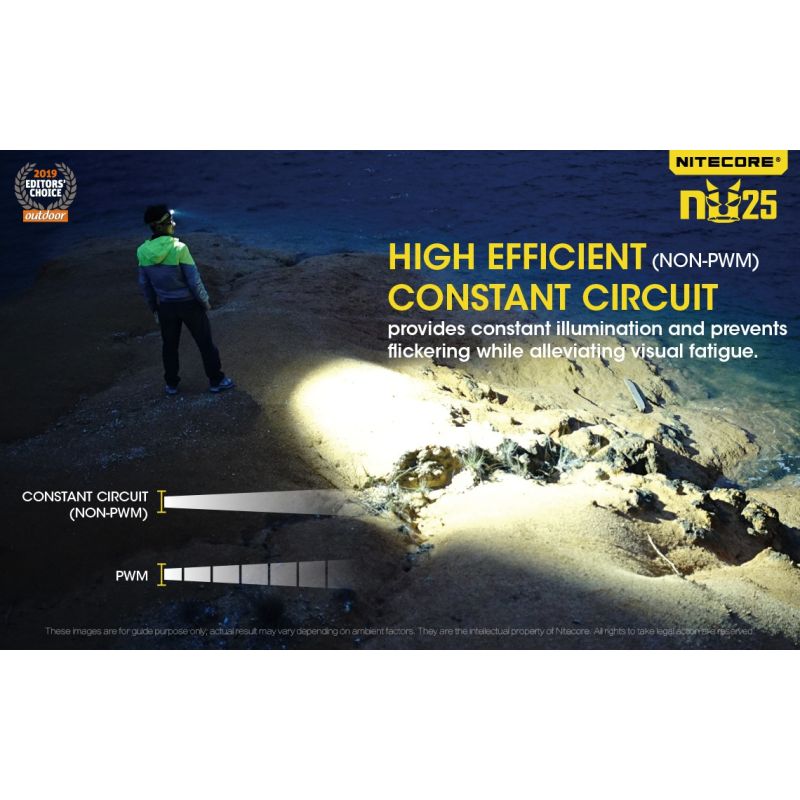 Nitecore NU25 lättviktig uppladdningsbar pannlampa 360 lumen med XP-G2 S3 LED och mikro USB laddning