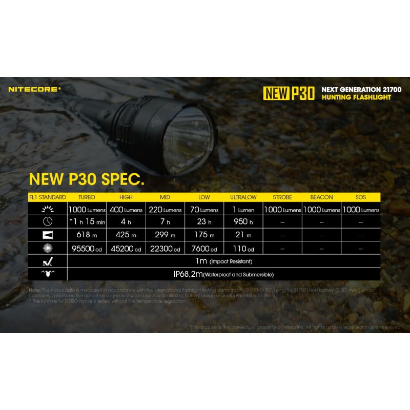 Nitecore P30 XP-L HI V3 LED-ficklampa 1000 lumen 618 m stråle kompakt och hållbar utomhusficklampa