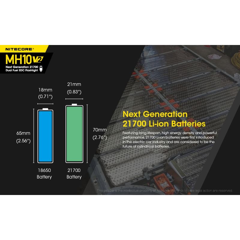 Nitecore MH10 V2 LED ficklampa 1200 lumen kompakt design USB-C laddning hållbar och mångsidig utomhusficklampa