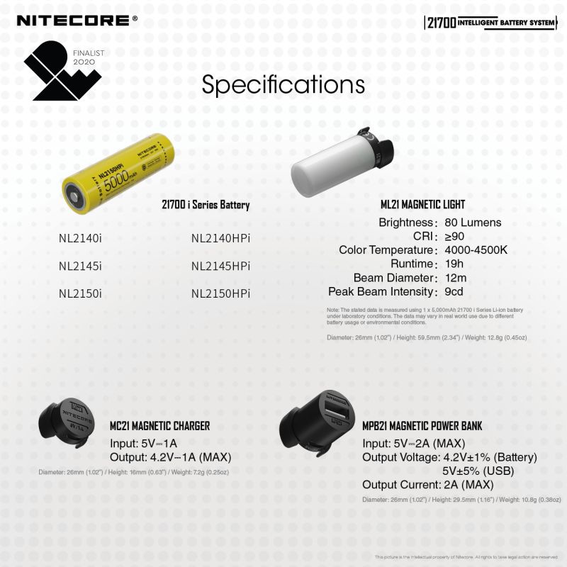 Upplev NITECORE 21700 intelligenta batterisystem ML21 magnetlampa och MPB21 magnetisk power bank 5000mAh batteri