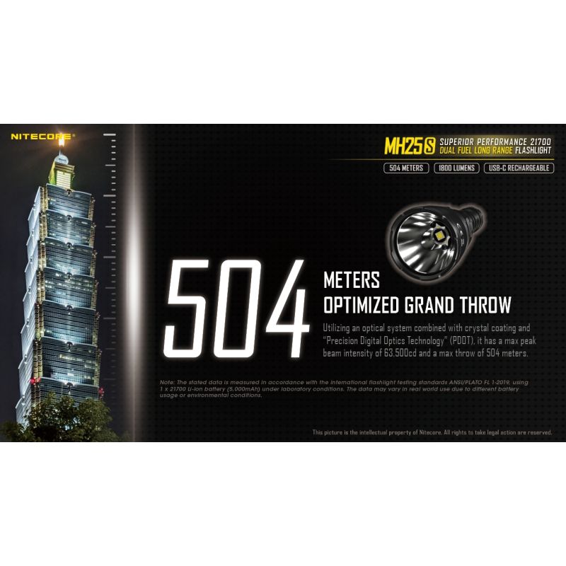 Upptäck Nitecore MH25S ficklampa med Luminus SST-40 LED 1800 lumen USB-C uppladdningsbar för utomhusäventyr