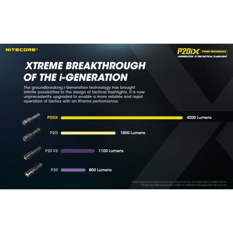 Nitecore P20iX taktisk ficklampa 4000 lumen med XP-L2 V6 LED USB-C portabel och slitstark för camping