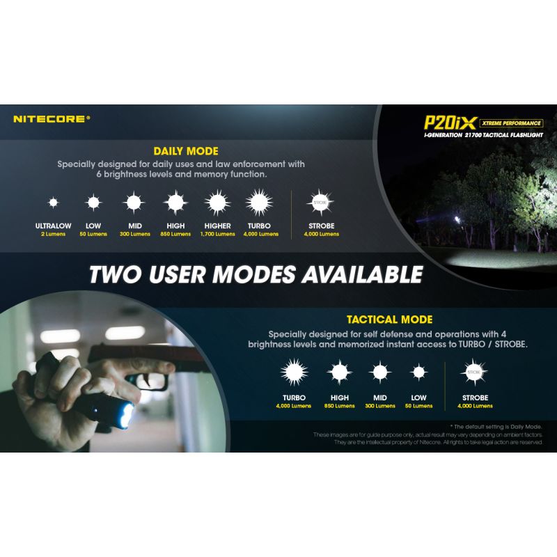 Nitecore P20iX taktisk ficklampa 4000 lumen med XP-L2 V6 LED USB-C portabel och slitstark för camping