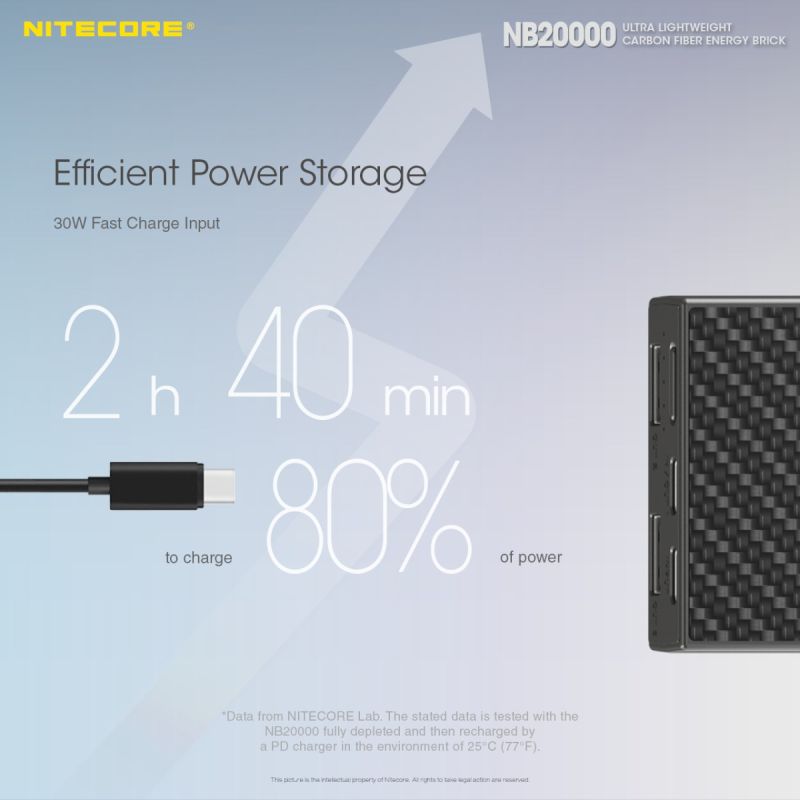 Nitecore NB20000 robust powerbank 20000mAh med QC snabbladdning USB USB-C lättviktig mobil kraftlösning