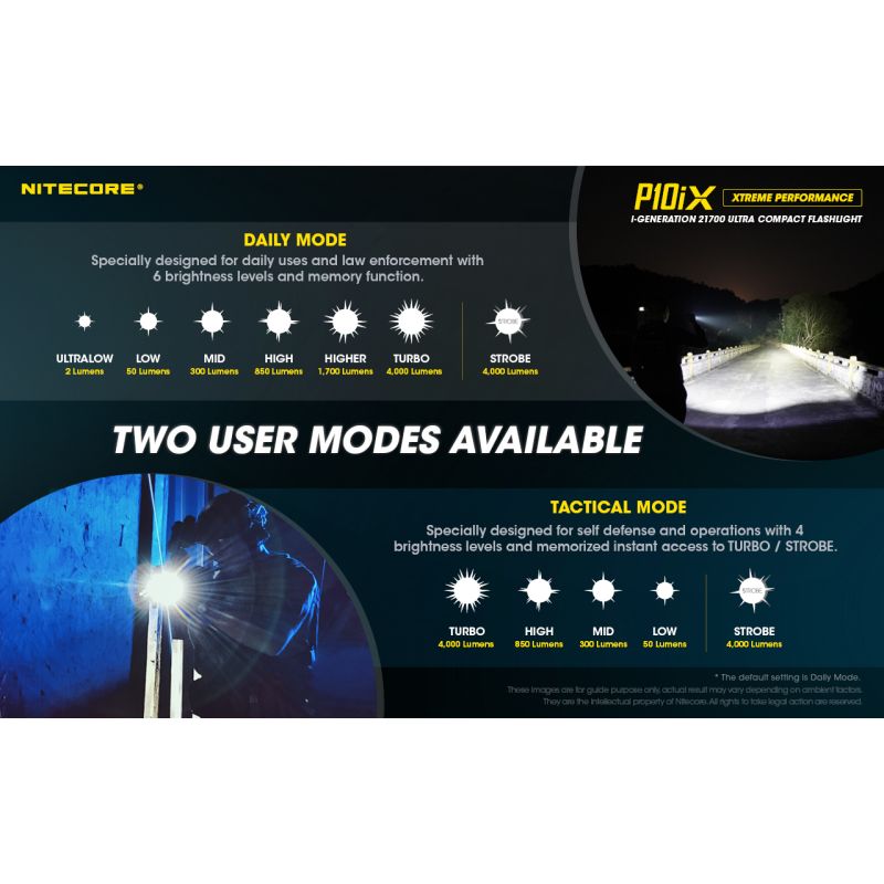 Upptäck Nitecore P10iX LED-ficklampa 4000 lumen för utomhusäventyr kompakt och pålitlig med strobe-funktion