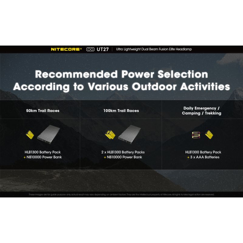 Nitecore UT27 pannlampa 520 lumen mångsidiga belysningslägen robust design för nattäventyr och stjärnskådning