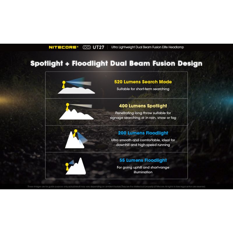Nitecore UT27 pannlampa 520 lumen mångsidiga belysningslägen robust design för nattäventyr och stjärnskådning