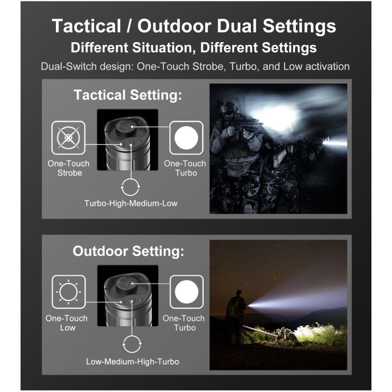 Klarus XT11GT PRO V2.0 med Luminus SST-70 hög lumen ficklampa 3300 lumen USB-C uppladdningsbar nödficklampa