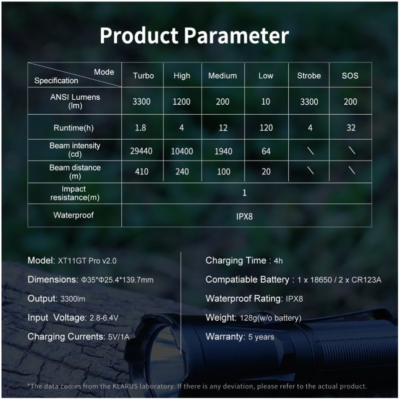 Klarus XT11GT PRO V2.0 med Luminus SST-70 hög lumen ficklampa 3300 lumen USB-C uppladdningsbar nödficklampa