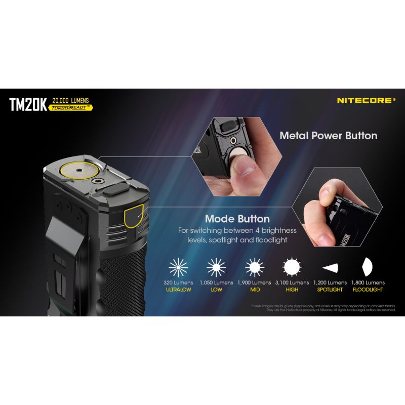 Nitecore TM20K högpresterande LED-ficklampa 20000 lumen USB-C uppladdningsbar perfekt för äventyrsutrustning