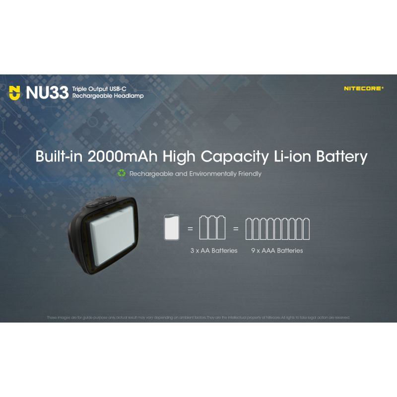 Nitecore NU33 USB-C uppladdningsbar pannlampa 700 lumen hög CRI LED hållbar vattentät perfekt för utomhus