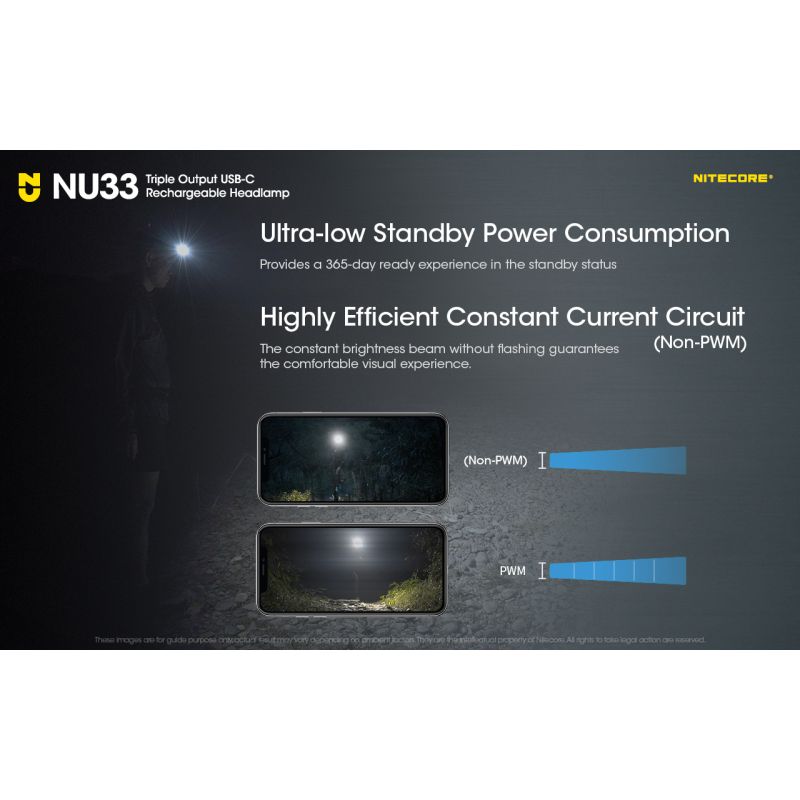 Nitecore NU33 USB-C uppladdningsbar pannlampa 700 lumen hög CRI LED hållbar vattentät perfekt för utomhus