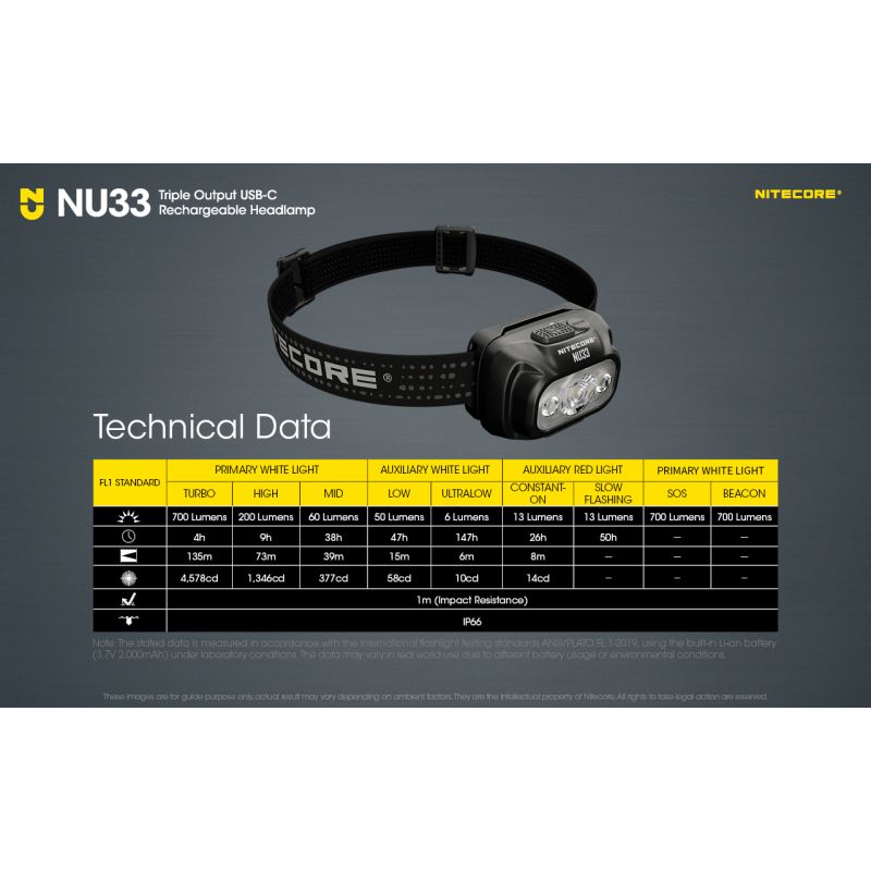 Nitecore NU33 USB-C uppladdningsbar pannlampa 700 lumen hög CRI LED hållbar vattentät perfekt för utomhus