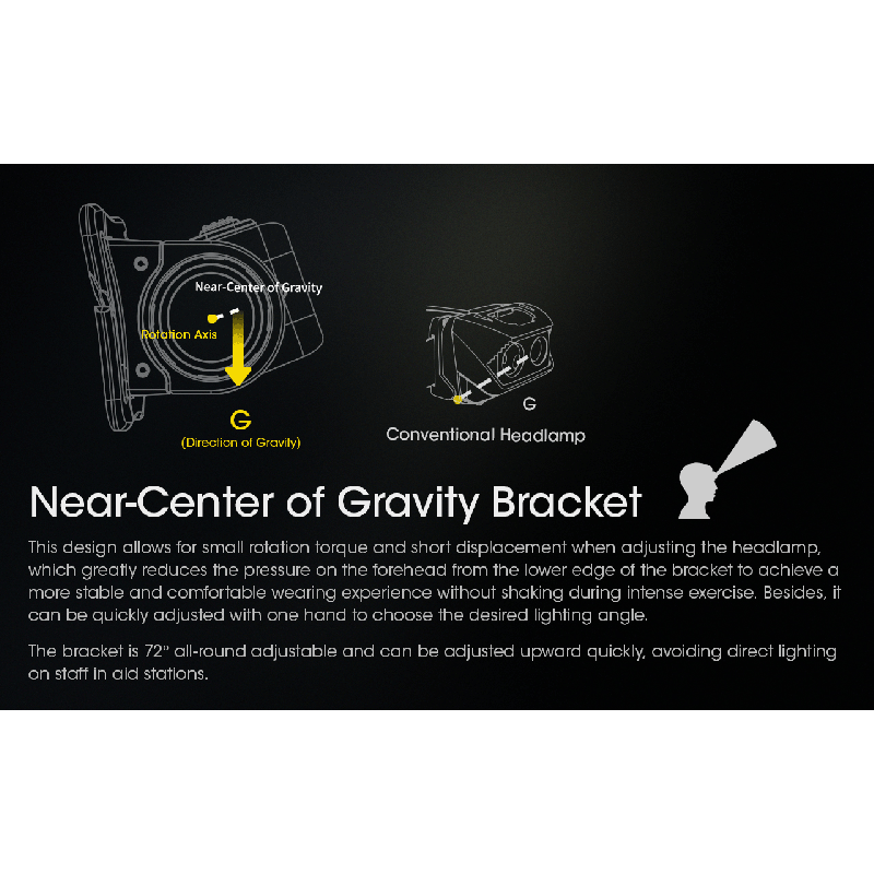 NITECORE NU43 uppladdningsbar pannlampa 1400 lumen lång batteritid perfekt för vandring utomhuscamping fiske