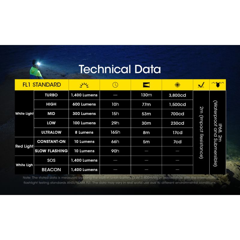 NITECORE NU43 uppladdningsbar pannlampa 1400 lumen lång batteritid perfekt för vandring utomhuscamping fiske