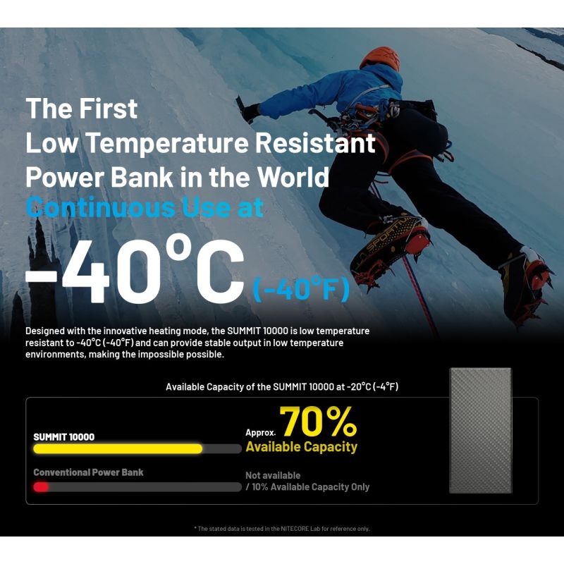 Nitecore Summit 10000 Powerbank | Extrem Kyla -40°C Uppvärmningsfunktion Kolfiber IPX5 Tålig Bärbar Laddare