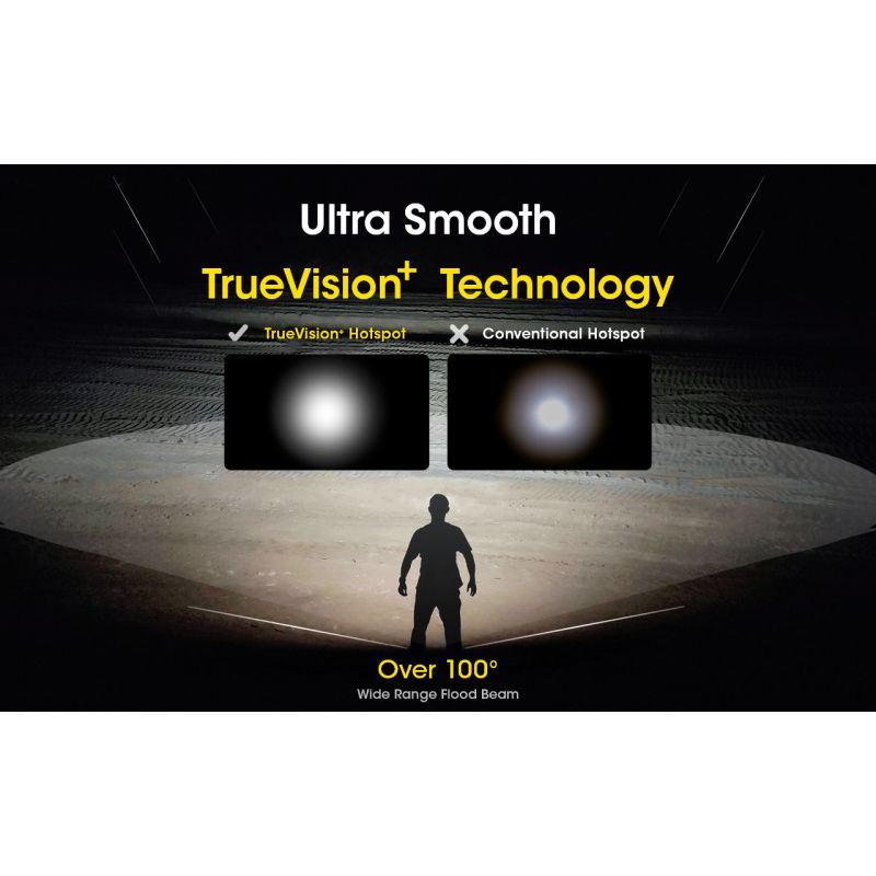 Upptäck Nitecore NU50 1400 lumen LED-strålkastare med inbyggt batteri idealisk för utomhusbelysning och äventyr