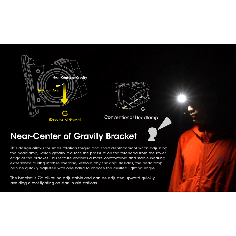 Upptäck Nitecore NU50 1400 lumen LED-strålkastare med inbyggt batteri idealisk för utomhusbelysning och äventyr