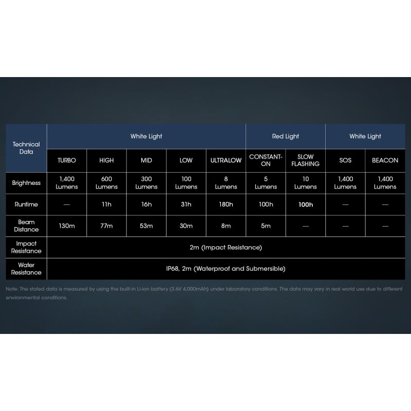Upptäck Nitecore NU50 1400 lumen LED-strålkastare med inbyggt batteri idealisk för utomhusbelysning och äventyr