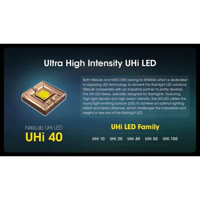 Nitecore MH12 Pro LED-ficklampa 3300 Lumen USB-C uppladdningsbar för utomhusäventyr och nattvandringar