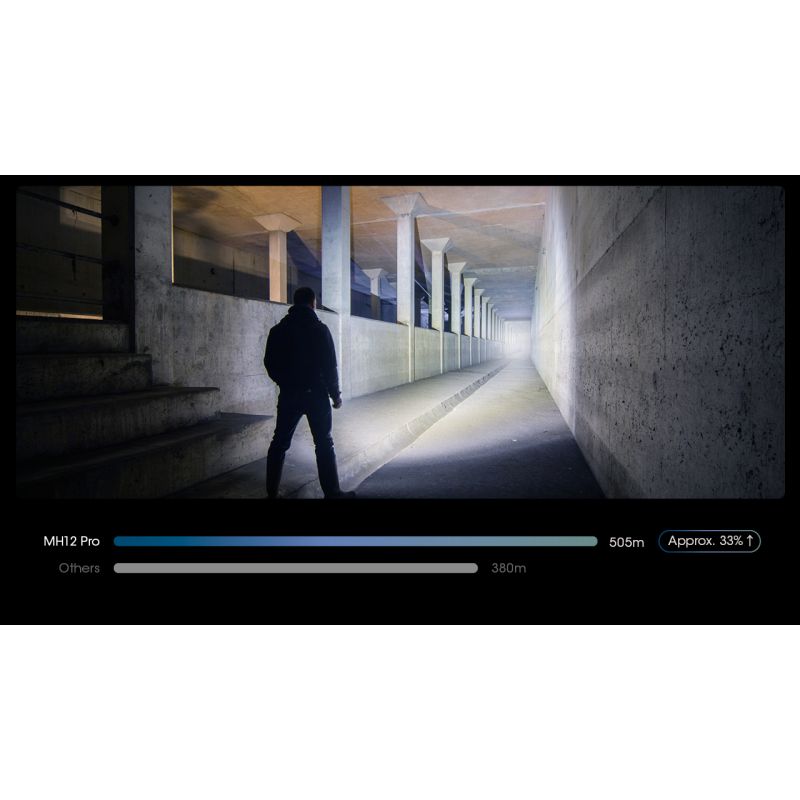 Nitecore MH12 Pro LED-ficklampa 3300 Lumen USB-C uppladdningsbar för utomhusäventyr och nattvandringar