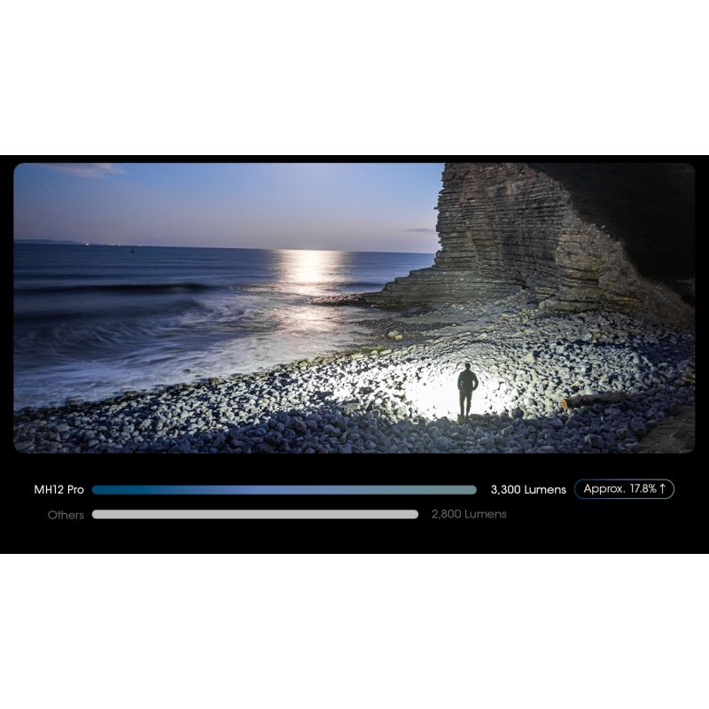 Nitecore MH12 Pro LED-ficklampa 3300 Lumen USB-C uppladdningsbar för utomhusäventyr och nattvandringar