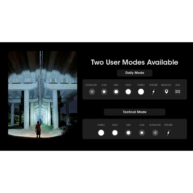 Nitecore MH12 Pro LED-ficklampa 3300 Lumen USB-C uppladdningsbar för utomhusäventyr och nattvandringar