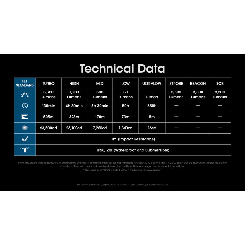 Nitecore MH12 Pro LED-ficklampa 3300 Lumen USB-C uppladdningsbar för utomhusäventyr och nattvandringar