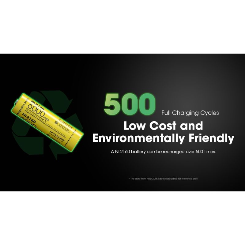 Upptäck NITECORE NL2160 6000mAh 3.6V Li-Ion batteri energitäthet för högdrivna ficklampor och digitalkameror