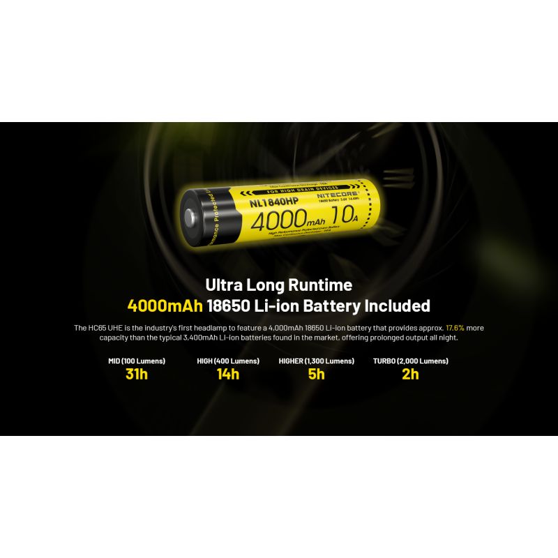 NITECORE HC65 UHE pannlampa 2000 lumen USB-C uppladdningsbar med lång batteritid och handsfree belysning