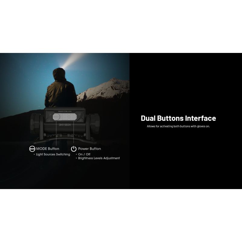 NITECORE HC65 UHE pannlampa 2000 lumen USB-C uppladdningsbar med lång batteritid och handsfree belysning