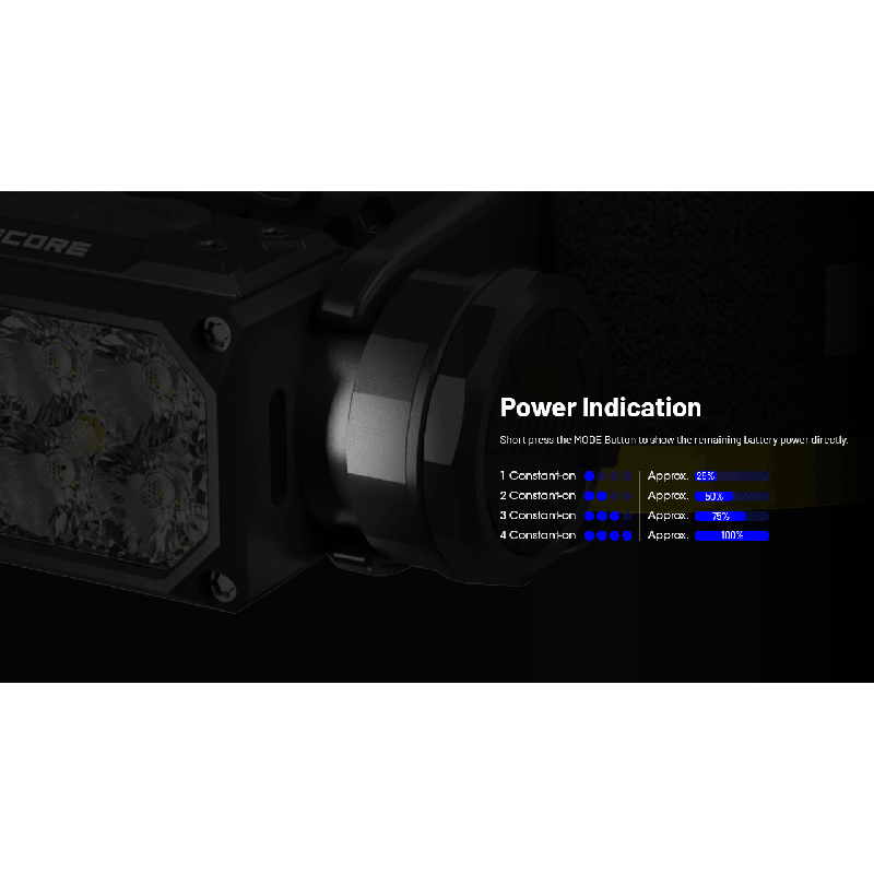 NITECORE HC65 UHE pannlampa 2000 lumen USB-C uppladdningsbar med lång batteritid och handsfree belysning