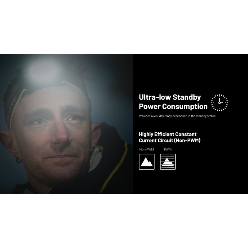 NITECORE HC65 UHE pannlampa 2000 lumen USB-C uppladdningsbar med lång batteritid och handsfree belysning