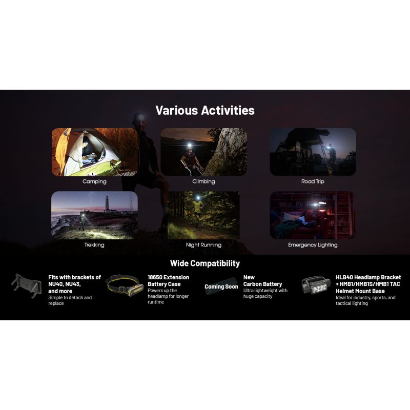 NITECORE HC65 UHE pannlampa 2000 lumen USB-C uppladdningsbar med lång batteritid och handsfree belysning
