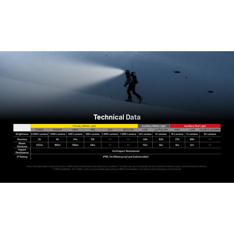 NITECORE HC65 UHE pannlampa 2000 lumen USB-C uppladdningsbar med lång batteritid och handsfree belysning