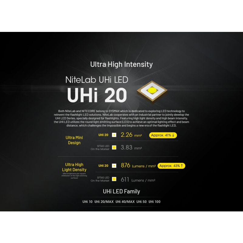 NITECORE EDC27 UHi 3100 lumen ficklampa USB-C uppladdningsbar kompakt friluftsutrustning för camping och säkerhet