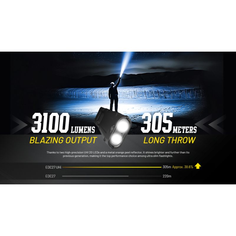 NITECORE EDC27 UHi 3100 lumen ficklampa USB-C uppladdningsbar kompakt friluftsutrustning för camping och säkerhet