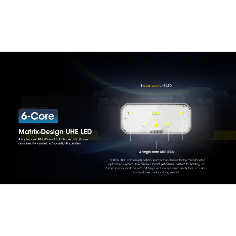 Nitecore HC60 UHE LED uppladdningsbar strålkastare 1600 lumen perfekt för utomhusbelysning och äventyrsutrustning