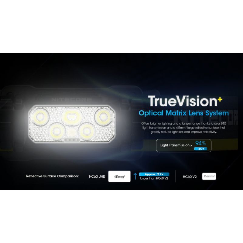 Nitecore HC60 UHE LED uppladdningsbar strålkastare 1600 lumen perfekt för utomhusbelysning och äventyrsutrustning