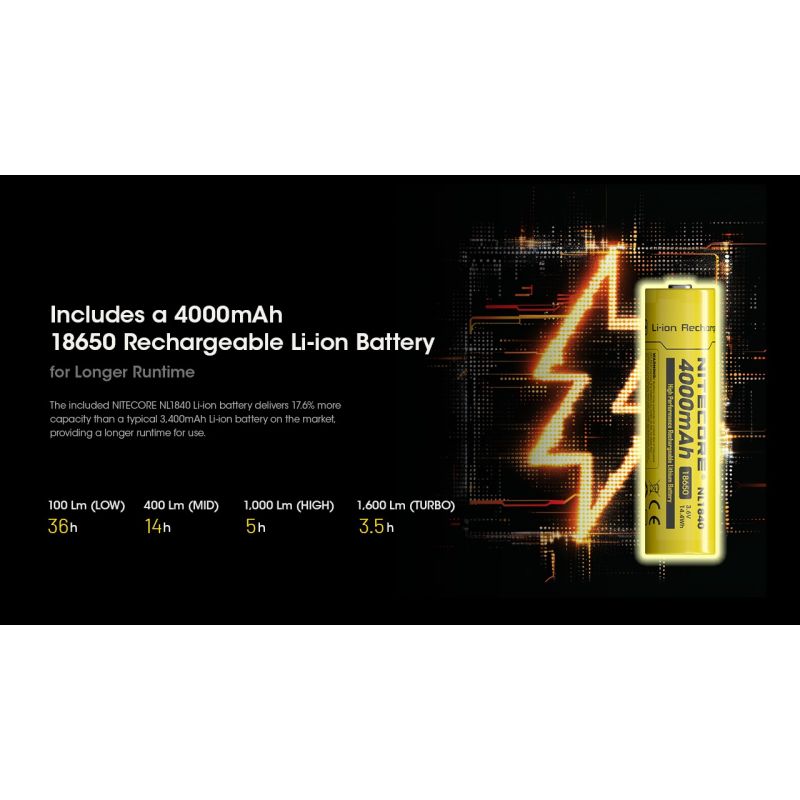 Nitecore HC60 UHE LED uppladdningsbar strålkastare 1600 lumen perfekt för utomhusbelysning och äventyrsutrustning