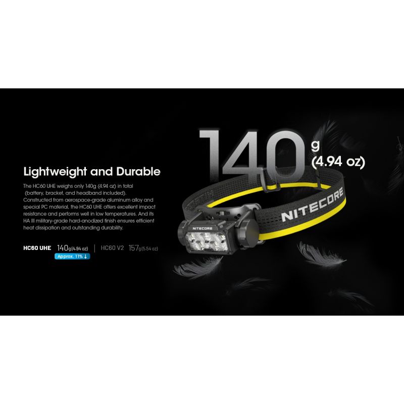 Nitecore HC60 UHE LED uppladdningsbar strålkastare 1600 lumen perfekt för utomhusbelysning och äventyrsutrustning