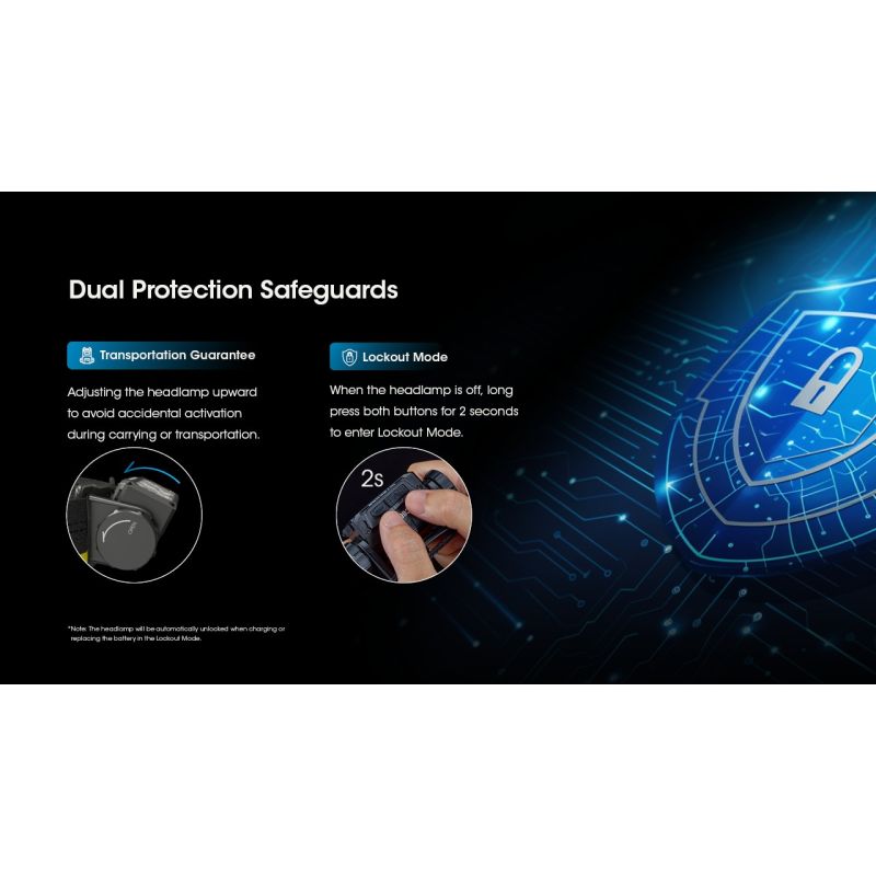 Nitecore HC60 UHE LED uppladdningsbar strålkastare 1600 lumen perfekt för utomhusbelysning och äventyrsutrustning