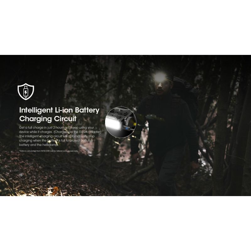 Nitecore HC60 UHE LED uppladdningsbar strålkastare 1600 lumen perfekt för utomhusbelysning och äventyrsutrustning